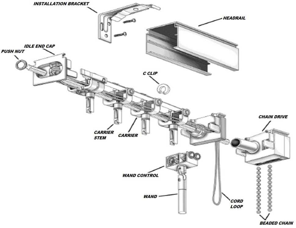 vertical blinds parts diagram