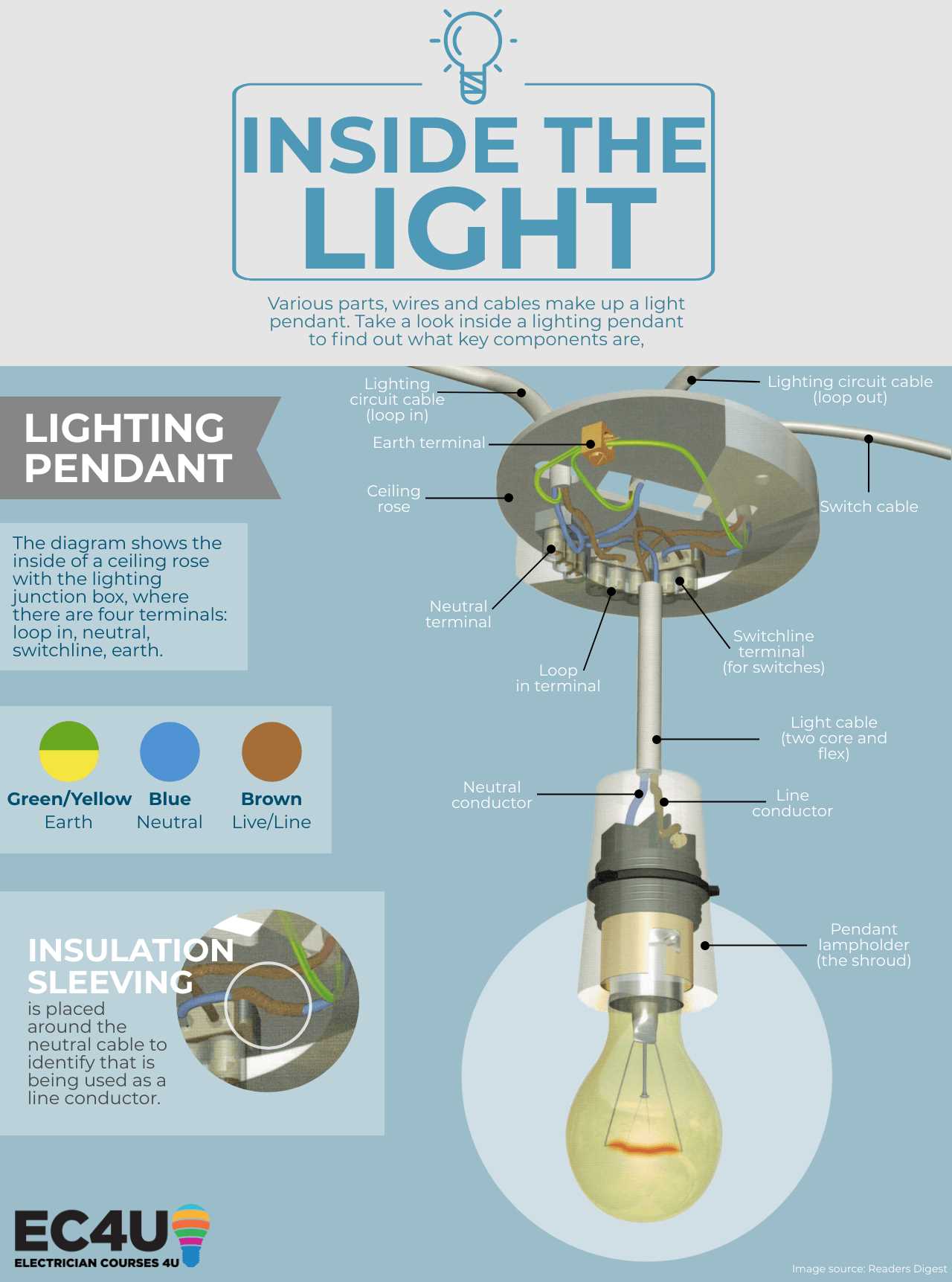 parts of a chandelier diagram