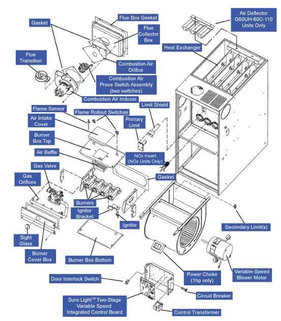 diagram of furnace parts