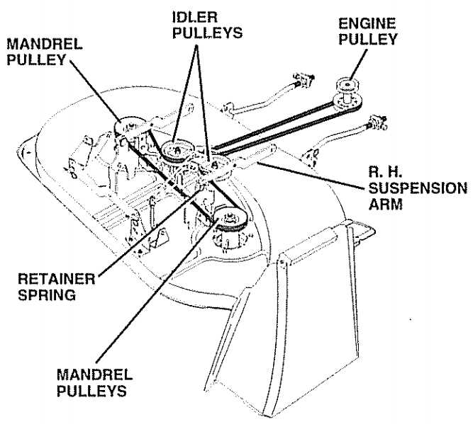 craftsman lt1000 mower deck parts diagram