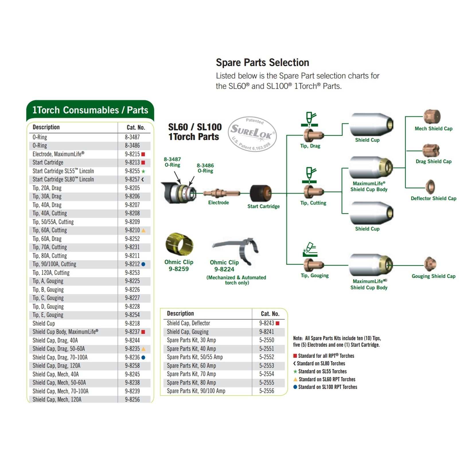 victor torch parts diagram