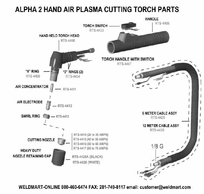 victor torch parts diagram