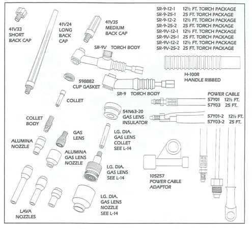 victor torch parts diagram