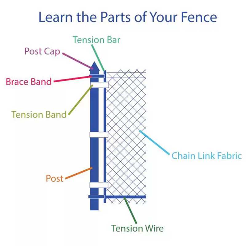 chain link fence gate parts diagram