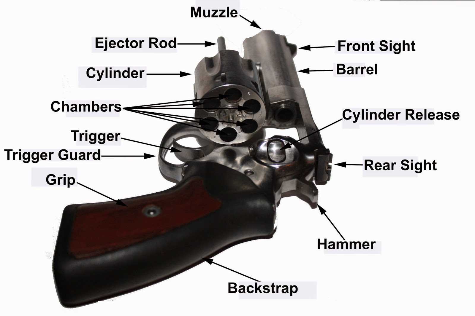 parts of a revolver diagram