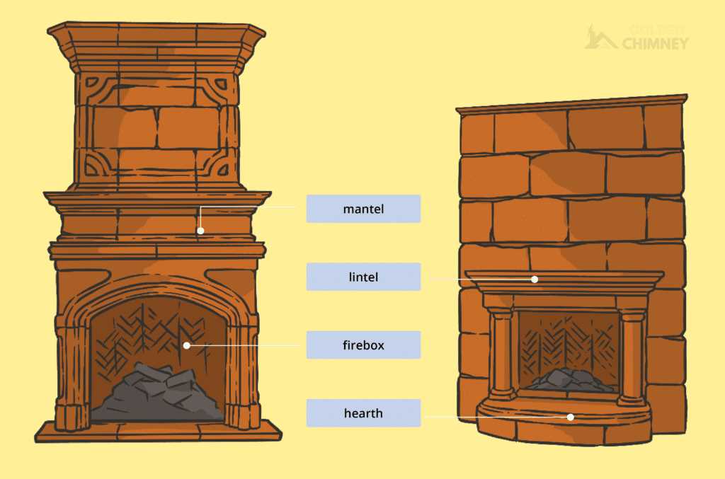 diagram of fireplace parts