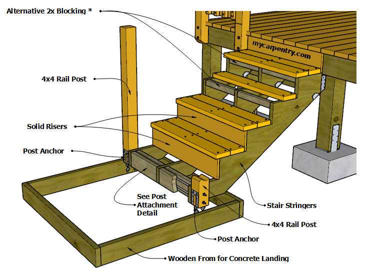 stair parts diagram