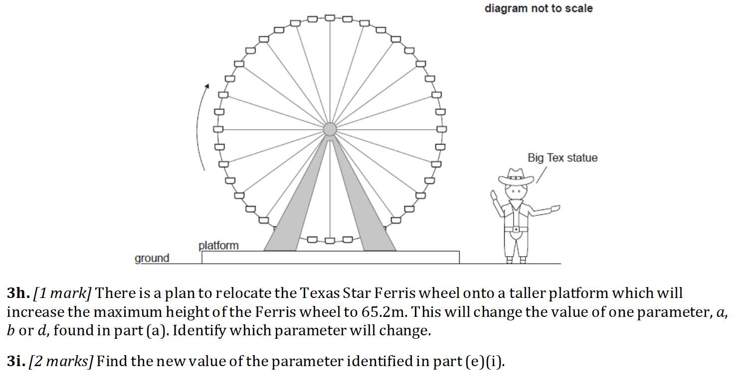 diagram parts of a ferris wheel