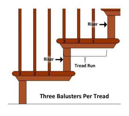 stair parts diagram