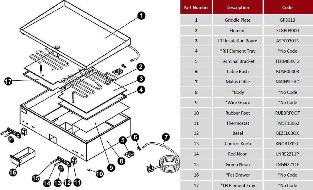 oven parts diagram