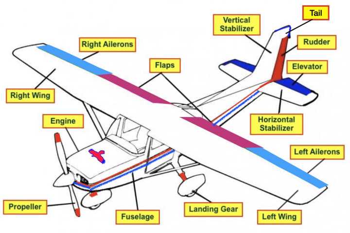 airplane diagram parts