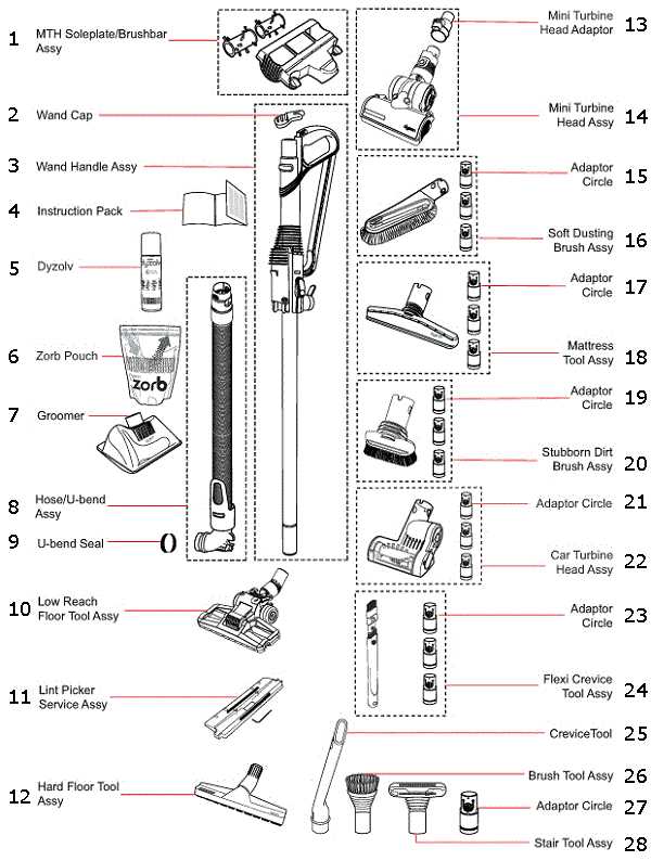 dyson dc28 parts diagram