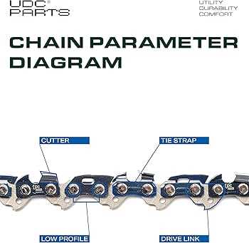 craftsman 20 inch chainsaw parts diagram