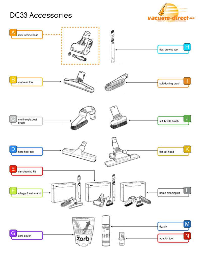 dyson dc33 parts diagram