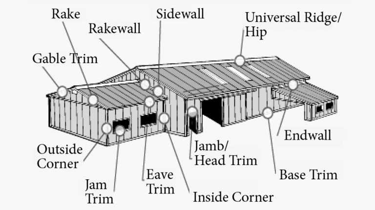 metal building parts diagram