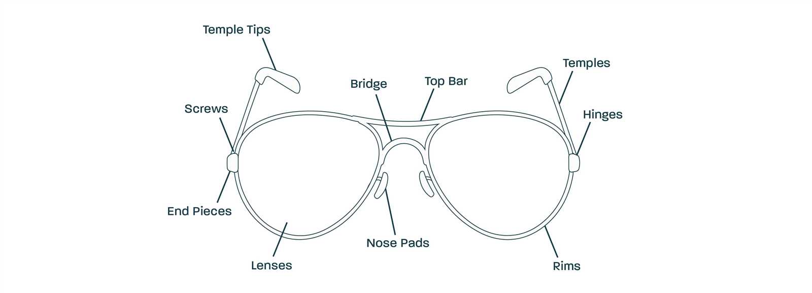 sunglasses parts diagram