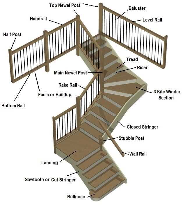 stairs parts diagram