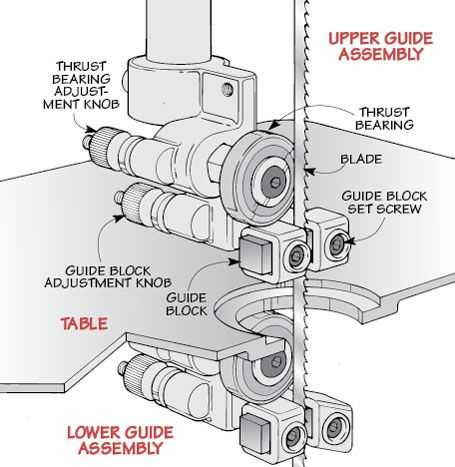 bandsaw parts diagram