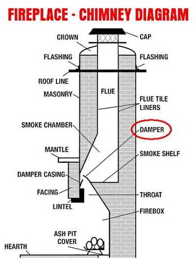 parts of a fireplace diagram