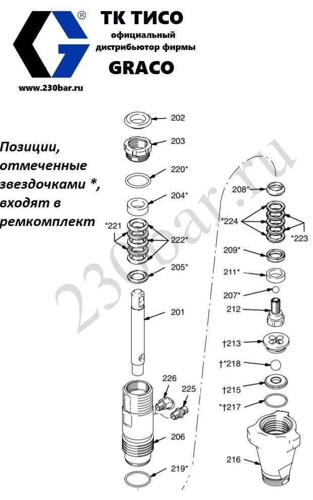 graco ultra max 695 parts diagram