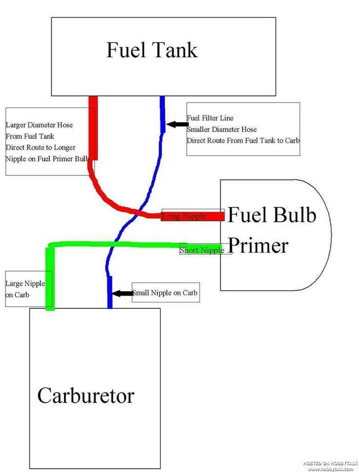 poulan pro 42cc chainsaw parts diagram