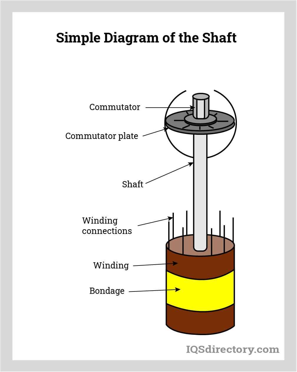 dc motor parts diagram