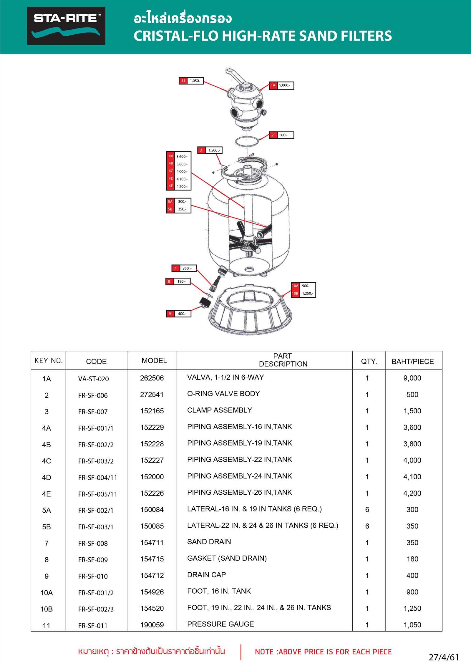 sta rite pool filter parts diagram