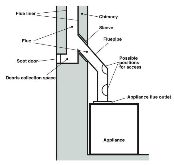 chimney parts diagram