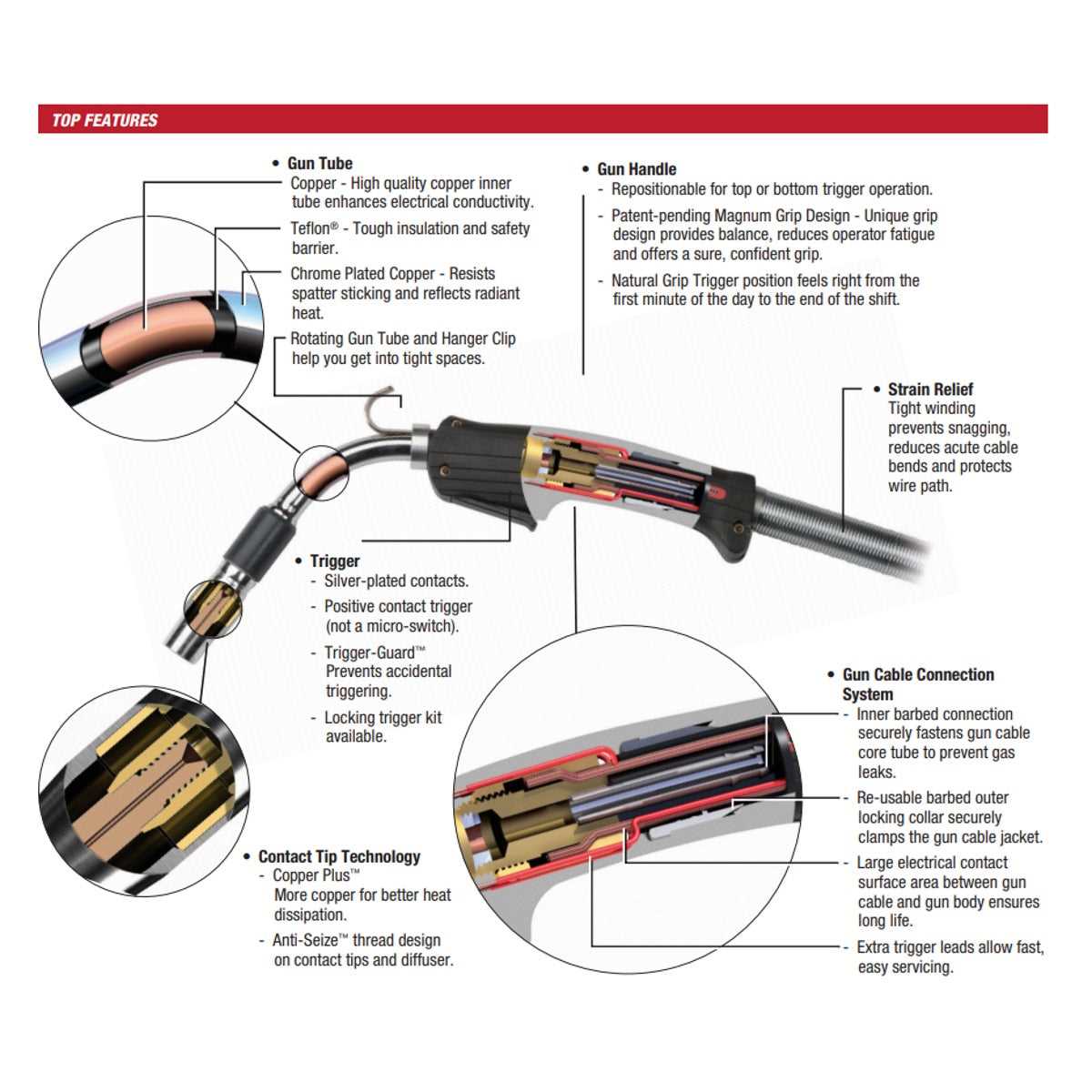 lincoln weld pak 100 parts diagram