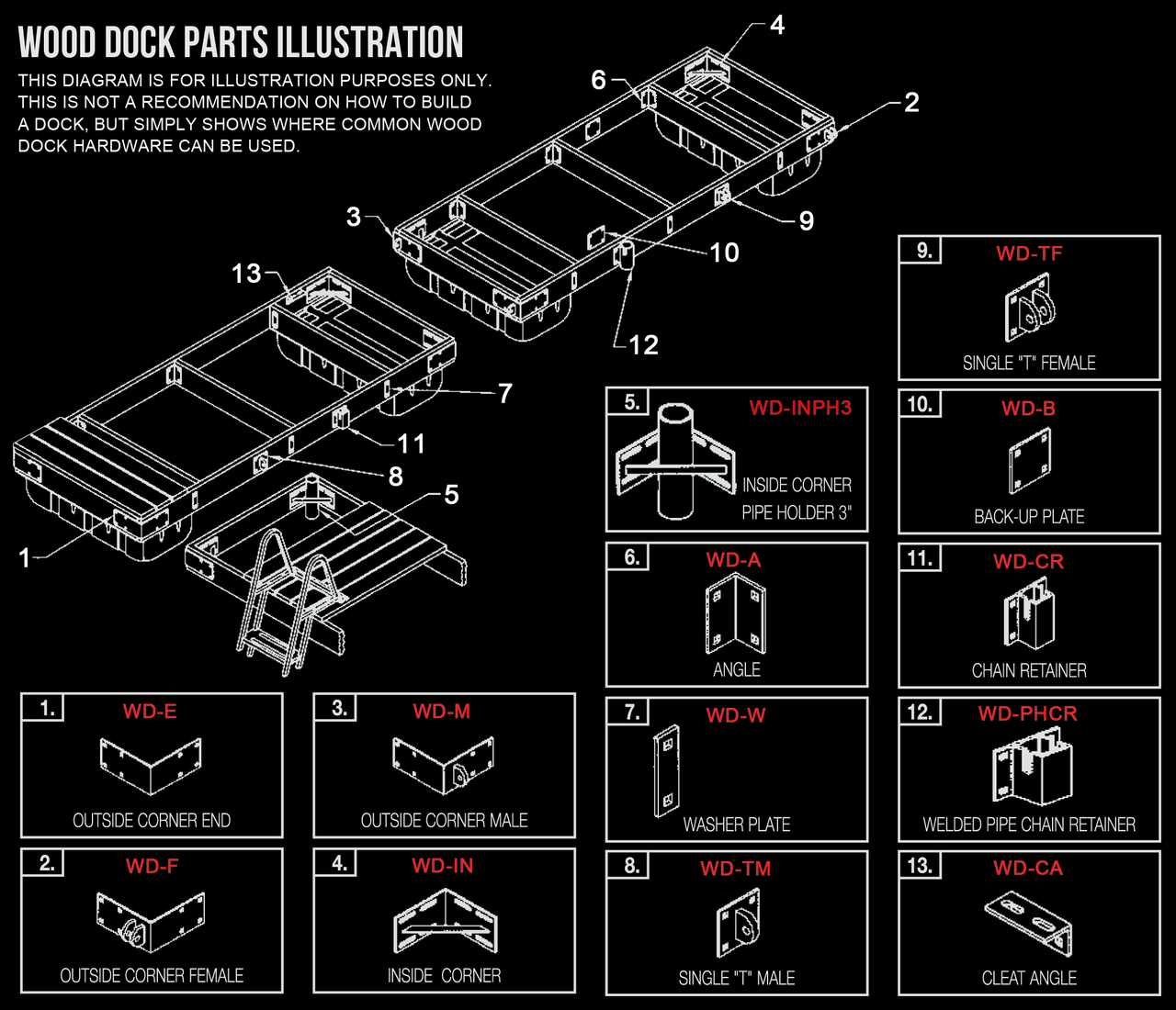 parts of a dock diagram