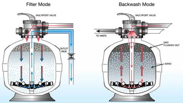 hayward pool sand filter parts diagram