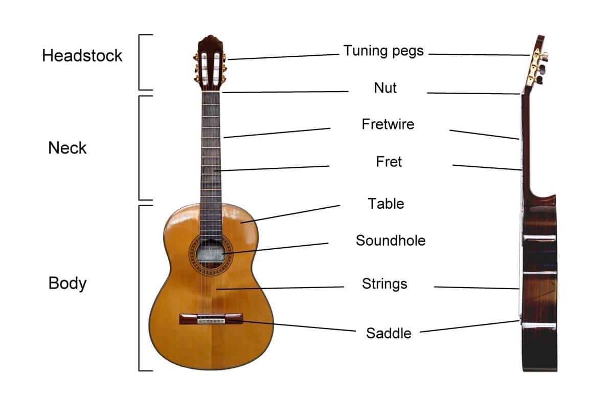 parts of a acoustic guitar diagram