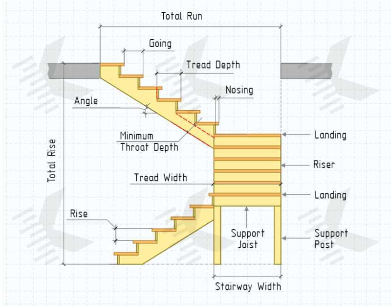 stairway parts diagram