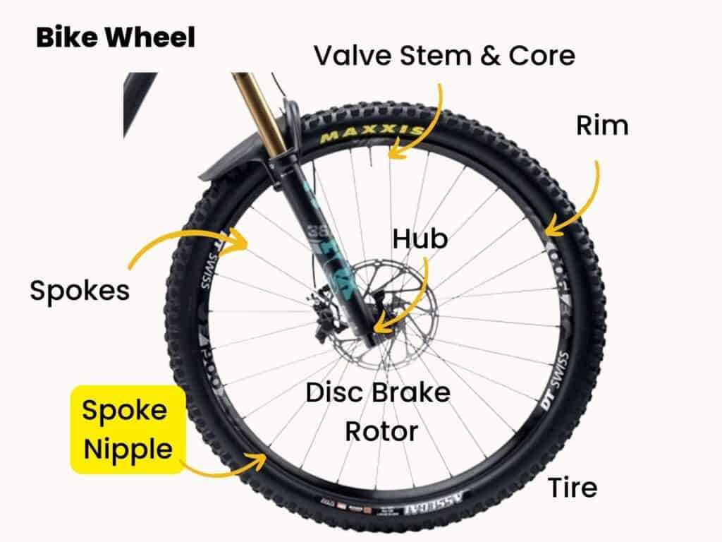 mtb parts diagram