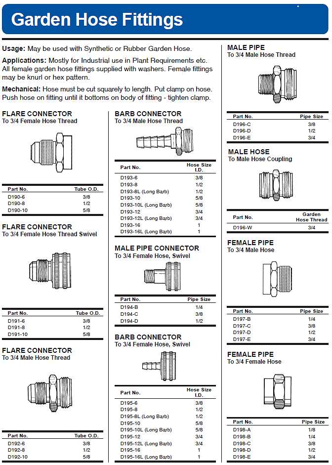 garden hose parts diagram