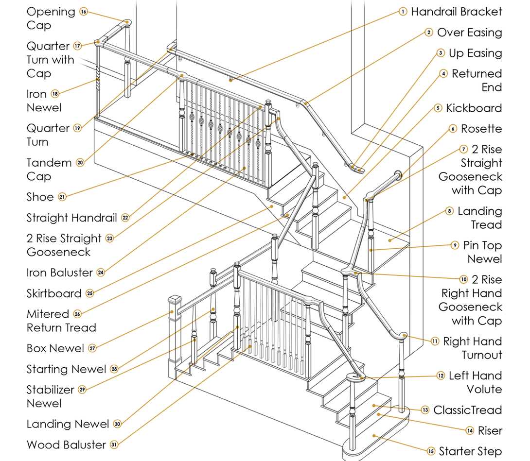 stairway parts diagram