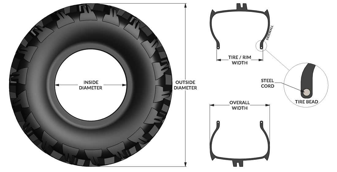 auto wheel parts diagram