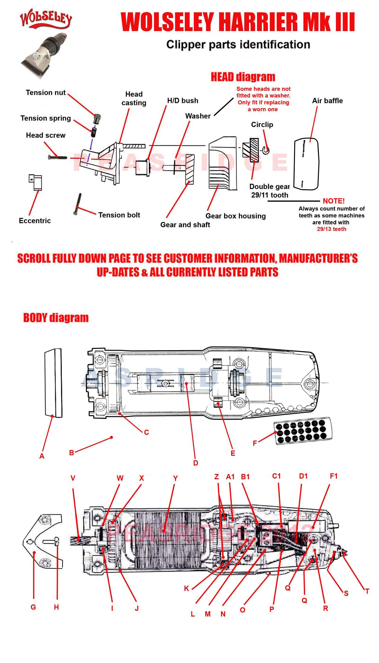 wahl trimmer parts diagram