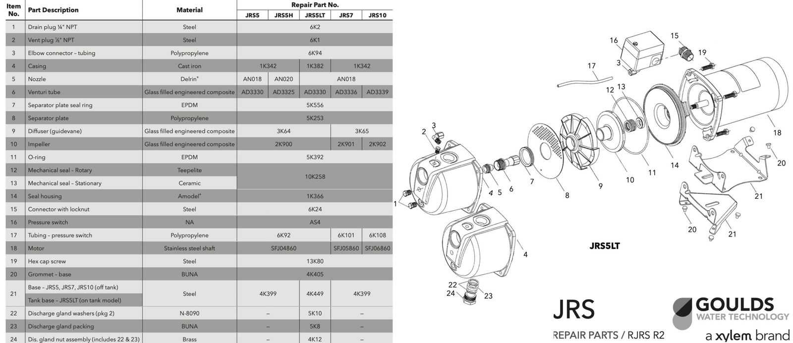 water pump parts diagram