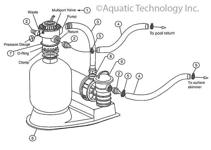 waterway sand filter parts diagram