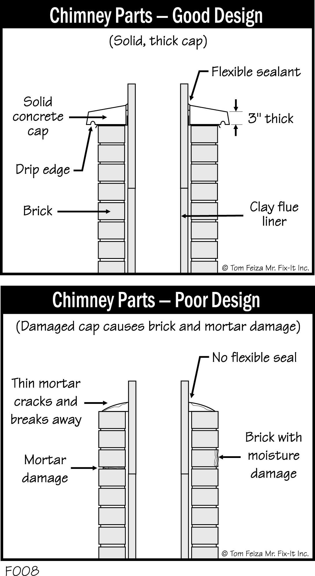 chimney parts diagram