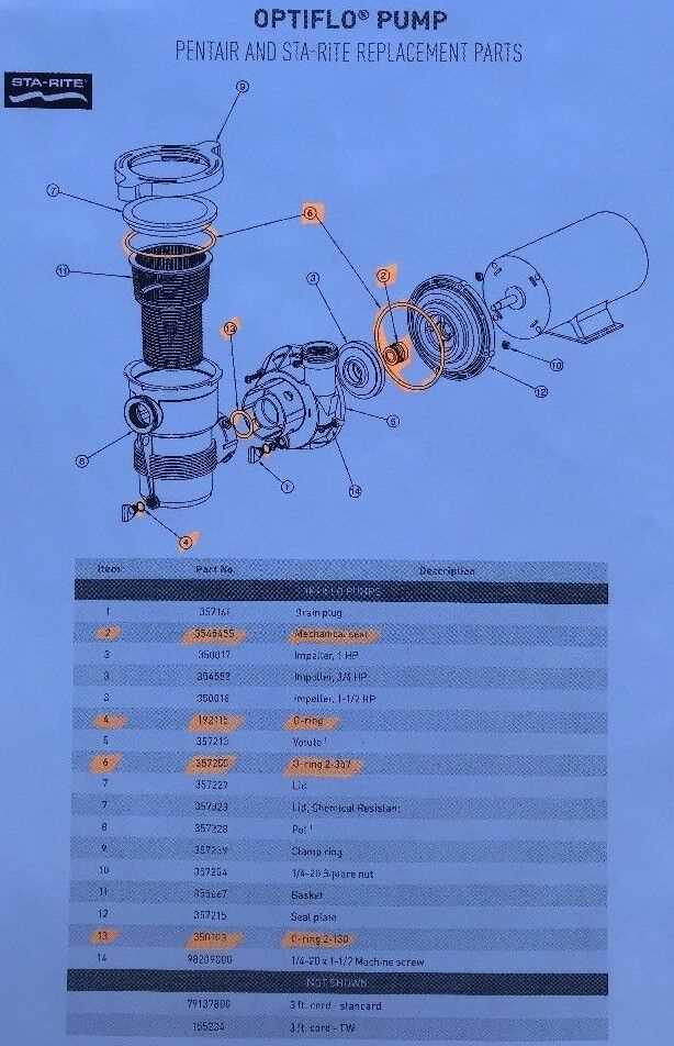 sta rite pump parts diagram