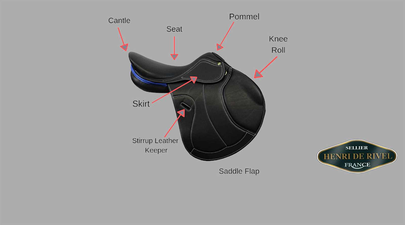 western saddle diagram parts