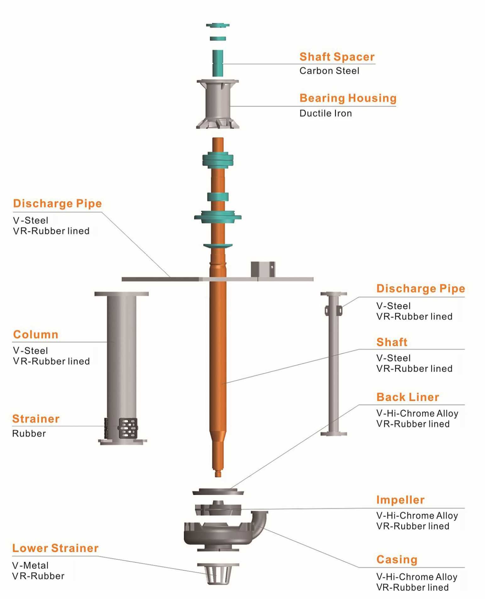 sump pump parts diagram