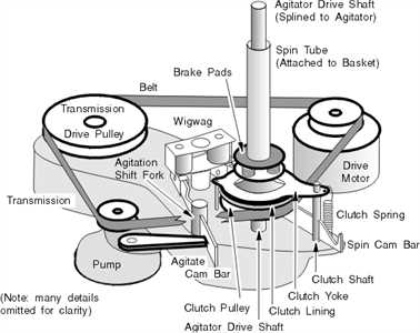 whirlpool ultimate care 2 parts diagram