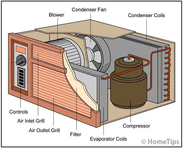 portable air conditioner parts diagram