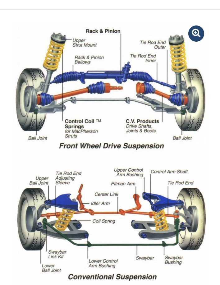 parts of a car wheel diagram