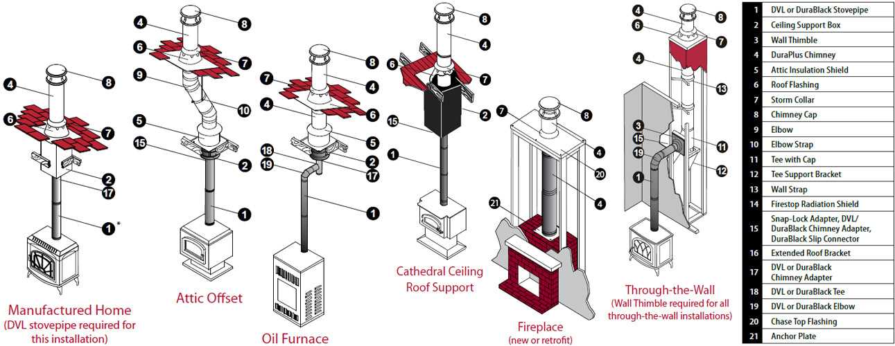 wood stove parts diagram