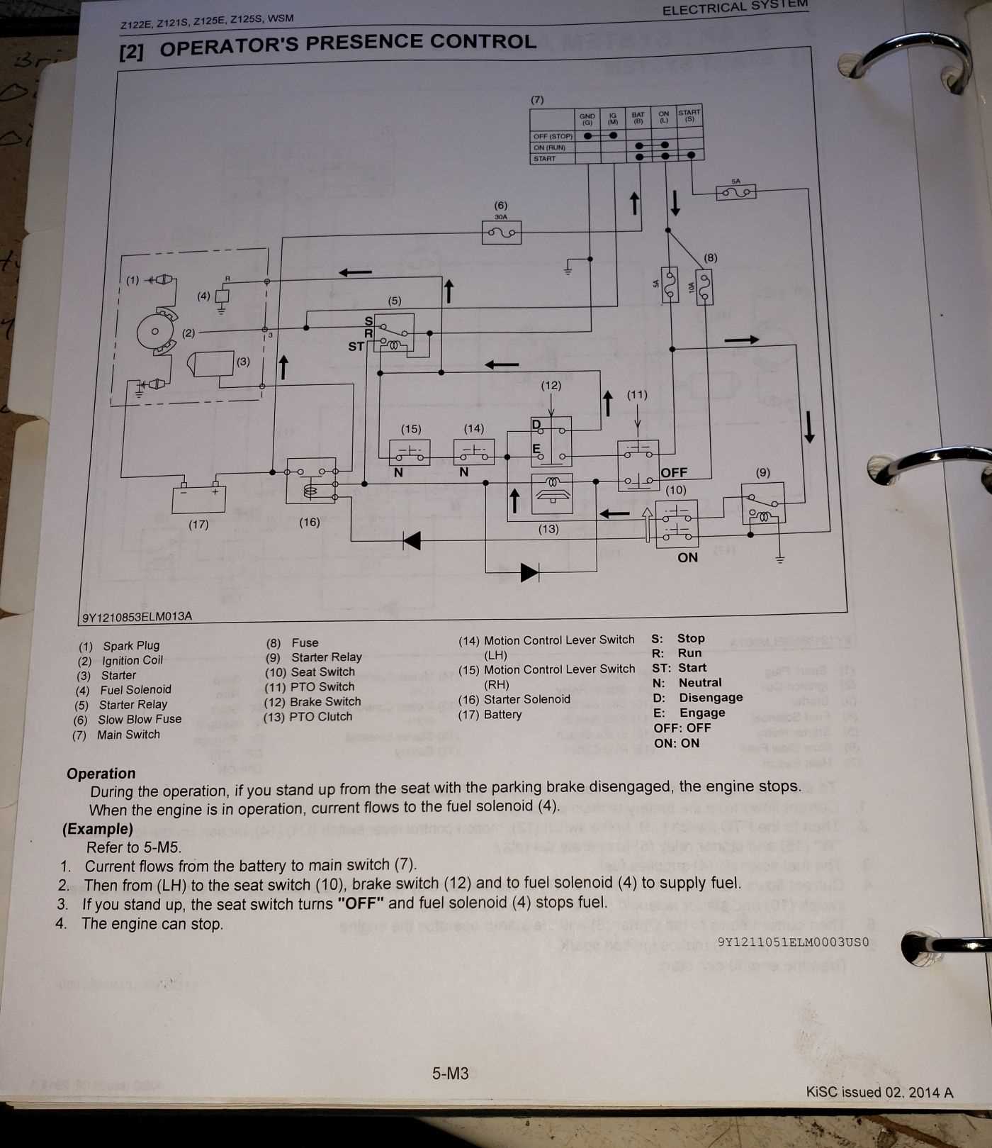 kubota z125e parts diagram