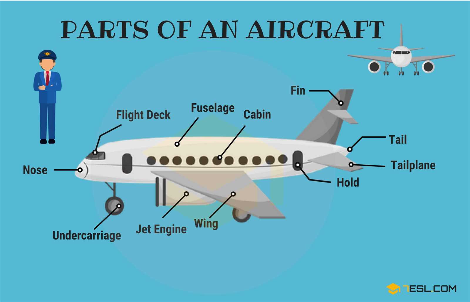 airplane diagram parts